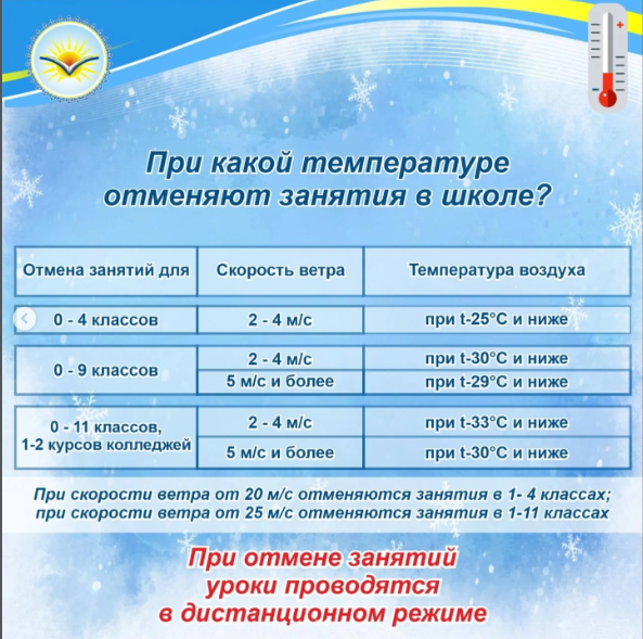 температура